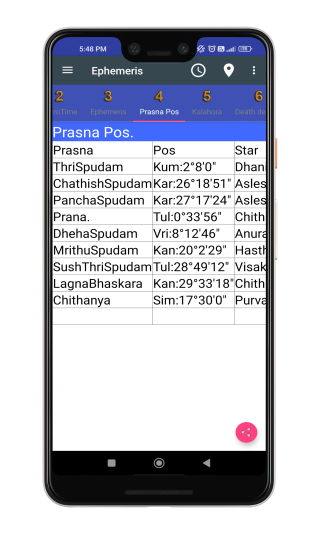 Ephemeris 2 Information in Ephemeris Option: Celestial Insights